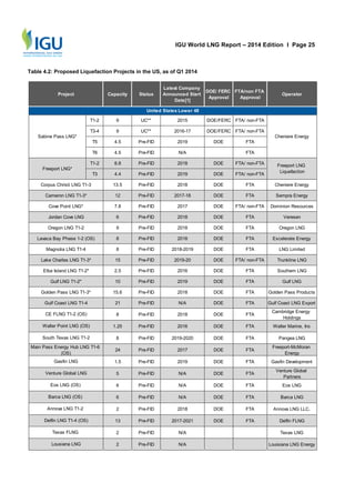 International gas union : 2014 world LNG report | PDF