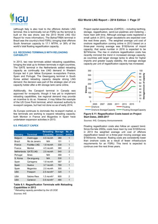 International gas union : 2014 world LNG report | PDF