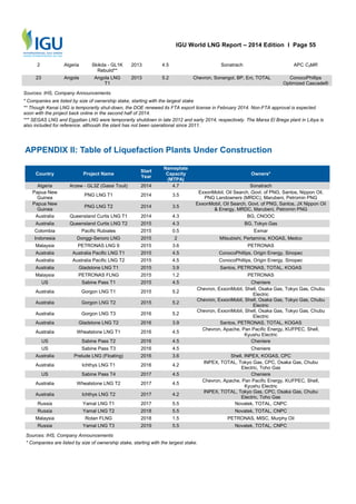 International gas union : 2014 world LNG report | PDF