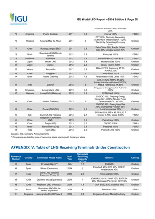 International gas union : 2014 world LNG report | PDF