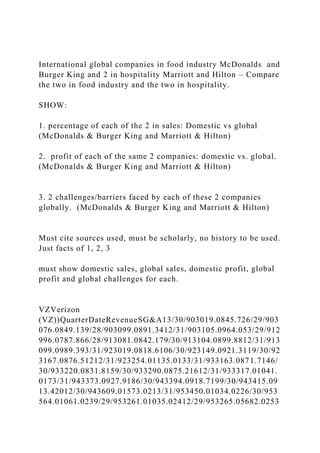 International global companies in food industry McDonalds and
Burger King and 2 in hospitality Marriott and Hilton – Compare
the two in food industry and the two in hospitality.
SHOW:
1. percentage of each of the 2 in sales: Domestic vs global
(McDonalds & Burger King and Marriott & Hilton)
2. profit of each of the same 2 companies: domestic vs. global.
(McDonalds & Burger King and Marriott & Hilton)
3. 2 challenges/barriers faced by each of these 2 companies
globally. (McDonalds & Burger King and Marriott & Hilton)
Must cite sources used, must be scholarly, no history to be used.
Just facts of 1, 2, 3
must show domestic sales, global sales, domestic profit, global
profit and global challenges for each.
VZVerizon
(VZ))QuarterDateRevenueSG&A13/30/903019.0845.726/29/903
076.0849.139/28/903099.0891.3412/31/903105.0964.053/29/912
996.0787.866/28/913081.0842.179/30/913104.0899.8812/31/913
099.0989.393/31/923019.0818.6106/30/923149.0921.3119/30/92
3167.0876.51212/31/923254.01135.0133/31/933163.0871.7146/
30/933220.0831.8159/30/933290.0875.21612/31/933317.01041.
0173/31/943373.0927.9186/30/943394.0918.7199/30/943415.09
13.42012/30/943609.01573.0213/31/953450.01034.0226/30/953
564.01061.0239/29/953261.01035.02412/29/953265.05682.0253
 