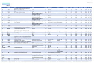 22.12.2022 - Page 3/7
ID Country Title Author # of pages Version date Version # Translation needed evaluated Draft / Proposal LVRT evaluated Replaced PV BM
539 France
Documentation Technique de Référence d’Enedis État des
publications au 1er septembre 2020 EneDiS 21 2020-09-01 4 TRUE TRUE FALSE FALSE FALSE TRUE TRUE
542 France
Structures de référence des Postes Sources Référentiel technique
pour le raccordement au Réseau Public de Distribution géré par
Enedis EneDiS 9 2021-01-18 1 TRUE TRUE FALSE FALSE FALSE TRUE TRUE
543 France Documentation techniquie de référence Rte 3395 2021-03-31 TRUE FALSE FALSE FALSE FALSE TRUE TRUE
132 France
Ministère de l’écologie, de l’énergie, du
développement durable et de
l’aménagement du territoire 6 Apr 2008 FALSE FALSE FALSE FALSE FALSE FALSE FALSE
134 France
Ministère de l’écologie, de l’énergie, du
développement durable et de
l’aménagement du territoire 14 Apr 2008 FALSE TRUE FALSE FALSE FALSE FALSE FALSE
136 France
Ministère de l’écologie, de l’énergie, du
développement durable et de
l’aménagement du territoire 19 Apr 2008 FALSE TRUE FALSE FALSE FALSE FALSE FALSE
513 France
Arrêté du 9 juin 2020 relatif aux prescriptions techniques de
conception et de fonctionnement pour le raccordement aux
réseaux d’électricité
Ministère De La Transition Écologique Et
Solidaire 54 Dated June 9th and published June 25th, 2020
NOR: TRER2007744A TRUE FALSE FALSE FALSE FALSE TRUE TRUE
135 France
Ministère de l’écologie, de l’énergie, du
développement durable et de
l’aménagement du territoire 159 Dec 2010 044b FALSE TRUE FALSE FALSE FALSE FALSE FALSE
133 France
Ministère de l'Économie, des Finances et
de l'Industrie 3 Oct 2006 TRUE FALSE FALSE FALSE FALSE FALSE FALSE
221 Germany
Technical requirements for the connection and operation of
customer installations to the high voltage VDE FNN 123 01.01.2015 FALSE FALSE FALSE FALSE FALSE TRUE TRUE
568 Germany
Determination of the Electrical Characteristics of Power
Generating Units and Systems, Storage Systems as well for their
Components in Medium-, High- and Extra-High Volgage Grids FGW 327 2018-09-01 Revision 25 FALSE FALSE FALSE FALSE FALSE TRUE TRUE
282 Germany VDE-AR-N 4120 VDE FNN 123 Jan 2015 FALSE FALSE FALSE FALSE FALSE FALSE FALSE
153 Germany BMU 13 Jul 2009 FALSE FALSE FALSE FALSE FALSE FALSE FALSE
154 Germany BMU 12 Mar 2011 FALSE FALSE FALSE FALSE FALSE FALSE FALSE
69 Greece ADMIE 24 Draft TRUE FALSE FALSE FALSE FALSE FALSE FALSE
589 Greece
ΑΠΟΦΑΣΗ ΡΑΕ ΥΠ’ ΑΡΙΘΜ. 1412/2020 Επανέκδοση του Κώδικα
Διαχείρισης του Ελληνικού Συστήματος Μεταφοράς Ηλεκτρικής
Ενέργειας, σύμφωνα με το άρθρο 96 του ν. 4001/2011, όπως
ισχύει, στο πλαίσιο της αναδιοργάνωσης της ελληνικής αγοράς
ηλεκτρικής ενέργειας και Η Ρυθμιστική Αρχή Ενέργειας 21 15 Οκτωβρίου 2020 15 Οκτωβρίου 2020 FALSE FALSE FALSE FALSE FALSE FALSE FALSE
560 Greece ΑΠΟΦΑΣΗ ΡΑΕ ΥΠ’ ΑΡΙΘΜ. 1165/2020 RAE (Regulatory Authority for Energy) 37 2020-07-30 2020-09-14 FALSE FALSE FALSE FALSE FALSE FALSE FALSE
588 Greece
Κώδικας ΕΣΜΗΕ (CODE HELLENIC ELECTRICITY TRANSMISSION
SYSTEM MANAGEMENT, ESMIE Management Code) ADMIE 237 February 2022 6 TRUE FALSE FALSE FALSE FALSE FALSE FALSE
562 Greece
A Public Consultation Document for the integration of the
Regulation (EU) 631/2016 in the Hellenic Grid Code
IPTO (Independent Power Transmission
Operator) 91 July 2019 July 2019 FALSE FALSE TRUE FALSE FALSE FALSE FALSE
67 Greece Hellenic Republic Ministry of Development 331 May 2005 FALSE TRUE FALSE FALSE FALSE FALSE FALSE
68 Greece Hellenic Republic 12 May 2008 TRUE FALSE FALSE FALSE FALSE FALSE FALSE
549 Hungary International Network Code MEKH 20 2020 2020 FALSE FALSE FALSE FALSE FALSE TRUE TRUE
78 India Gujarat Electricity Regulatory Commission 145 2013 Draft FALSE FALSE TRUE FALSE FALSE FALSE FALSE
451 India Notification No.12/X/STD(CONN)/GM/CEA/2018. CEA (Central Electricity Authority) 9 2019-02-06 Notification No.12/X/STD(CONN)/GM/CEA/2018.
2019-02-06
Notification
No.12/X/STD(CONN)/G
M/CEA/2018. FALSE FALSE FALSE FALSE FALSE TRUE FALSE
71 India Central Electricity Regulatory Commission 77 Apr 2010 FALSE FALSE FALSE FALSE FALSE FALSE FALSE
72 India Central Electricity Regulatory Commission 8 Aug 2013 Draft FALSE FALSE FALSE FALSE FALSE FALSE FALSE
73 India Central Electricity Regulatory Commission 8 Mar 2012 FALSE FALSE FALSE FALSE FALSE FALSE FALSE
229 Ireland EirGrid Grid Code EirGrid 348 07-10-2013 5 FALSE FALSE FALSE FALSE FALSE FALSE FALSE
441 Ireland see Version Note EIRGRID and ESB Networks 168 2018-05-16 2018-05-16 FALSE FALSE TRUE FALSE FALSE TRUE TRUE
469 Ireland EirGrid Grid Code CRU 377 2018-12-13 7 FALSE FALSE FALSE FALSE FALSE FALSE FALSE
467 Ireland Distribution Code, approved by CER ESB 113 April 2016 5.0 FALSE FALSE FALSE FALSE FALSE FALSE FALSE
 