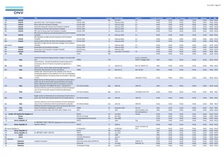 22.12.2022 - Page 4/7
ID Country Title Author # of pages Version date Version # Translation needed evaluated Draft / Proposal LVRT evaluated Replaced PV BM
53 Ireland EirGrid 341 Dez 2011 4.0 FALSE FALSE FALSE FALSE FALSE FALSE FALSE
591 Ireland Shut Down Time - Test Procedure Template EirGrid, SONI 8 February 2020 0.1 FALSE FALSE FALSE FALSE FALSE FALSE FALSE
592 Ireland Block-Load-Test-Procedure-Template EirGrid, SONI 9 February 2020 0.1 FALSE FALSE FALSE FALSE FALSE FALSE FALSE
593 Ireland Automatic-Generator-Control-Test-Procedure-Template EirGrid, SONI 11 February 2020 0.1 FALSE FALSE FALSE FALSE FALSE FALSE FALSE
594 Ireland Declarations-of-Fitness-Test-Procedure-Template EirGrid, SONI 4 February 2020 0.1 FALSE FALSE FALSE FALSE FALSE FALSE FALSE
595 Ireland RfG_Trip-To-House-Load-Test-Procedure-Template EirGrid, SONI 11 February 2020 0.1 FALSE FALSE FALSE FALSE FALSE FALSE FALSE
596 Ireland
RfG_Governor-Response-and-Operating-Reserves-Test-Procedure-
Template EirGrid, SONI 24 February 2020 0.1 FALSE FALSE FALSE FALSE FALSE FALSE FALSE
597 Ireland
RfG_Operation-at-High-and-Low-Frequency-Test-Procedure-
Template EirGrid, SONI 10 February 2020 0.1 FALSE FALSE FALSE FALSE FALSE FALSE FALSE
598 Ireland Demonstration-of-Start-Up-Times-Test-Procedure-Template EirGrid, SONI 13 February 2020 0.1 FALSE FALSE FALSE FALSE FALSE FALSE FALSE
599 Ireland
Operation-at-High-and-Low-Generator-Voltages-Test-Procedure-
Template EirGrid, SONI 9 February 2020 0.1 FALSE FALSE FALSE FALSE FALSE FALSE FALSE
600 Ireland Ramp-Rates-Test-Procedure-Template EirGrid, SONI 10 February 2020 0.1 FALSE FALSE FALSE FALSE FALSE FALSE FALSE
601 Ireland Ramp-Rates-Test-Procedure-Template Template EirGrid Group 21 February 2020 FALSE FALSE FALSE FALSE FALSE FALSE FALSE
570 Ireland EirGrid Grid Code EirGrid 423 Issue Date: 15/12/2021 10 FALSE FALSE FALSE FALSE FALSE TRUE TRUE
183 Italy Terna 100 FALSE FALSE FALSE FALSE FALSE FALSE FALSE
522 Italy
Codice di trasmissione dispacciamento, sviluppo e sicurezza della
rete TERNA 739
ex art. 1, comma 4,
DPCM 11 Maggio 2004 TRUE FALSE FALSE FALSE FALSE FALSE FALSE
488 Italy
Guida Technica - Centrali Fotovoltaiche Condizioni generali di
connessione alle reti AT Sistemi di protezione regolazione e
controllo TERNA 31 2018-07-25 Rev. 02, 2018-07-25 TRUE FALSE FALSE FALSE FALSE TRUE FALSE
524 Italy
Guida Tecnica, Verifica della conformità degli impianti di
produzione alle prescizioni tecniche del Gestore TERNA 143 2021-02-15 Rev. 02 final TRUE FALSE FALSE FALSE FALSE TRUE TRUE
574 Italy
TIMING FOR L'APPLICATION OF THE VARIANT V1TO THE CEI
STANDARD0-16AND OF THE VARIANT V1TO THE CEI STANDARD0-
21.MODIFICATION OF THE RESOLUTION OF'AUTHORITY 149/2019
/ R /EEL ARERA 9 2021-04-13 149/2019 / R /EEL FALSE FALSE FALSE FALSE FALSE FALSE FALSE
578 Italy
Regola tecnica di riferimento per la connessione di utenti attivi e
passivi alle reti AT ed MT delle imprese distributrici di energia
elettrica (Reference technical rules f.th.connection o.active &
passive consumers t.th.HV&MV ele.netw. o. distribution c) CEI, Norma Italiana 666 2022-03 2022-03 TRUE FALSE FALSE FALSE FALSE FALSE FALSE
579 Italy
Technical reference rule for the connection of active and passive
users to the HV and MV networks of electricity distribution
companies CEI, Norma Italiana 666 2022-03 Translation from 578 FALSE FALSE FALSE FALSE FALSE TRUE TRUE
580 Italy
Regola tecnica di riferimento per la connessione di Utenti attivi e
passivi alle reti BT delle imprese distributrici di energia elettrica CEI, Norma Italiana 262 2022-03 2022-03 FALSE FALSE FALSE FALSE FALSE TRUE TRUE
582 Italy
Technical reference rule for the connection of active and passive
Users to the LV networks of electricity distribution companies CEI, Norma Italiana 262 2022-03 2022-03 FALSE FALSE FALSE FALSE FALSE TRUE TRUE
523 Italy
CENTRALI EOLICHE Condizioni generali di connessione alle reti AT
Sistemi di protezione regolazione e controllo TERNA 36 Diciembre 2019 Rev. 02 TRUE FALSE FALSE FALSE FALSE TRUE TRUE
181 Japan Grid-interconnection Code, JEAC 9701-2012, Chapter 2-3-b JEAC 5 2012 part translation only TRUE FALSE FALSE FALSE FALSE FALSE FALSE
82 Jordan, The Hashemite Kingdom of NEPCO 179 Feb 2010
First Amendement
Version FALSE FALSE FALSE FALSE FALSE FALSE FALSE
55 Kenya Ministry of Energy 63 Dez 2012 FALSE FALSE FALSE FALSE FALSE FALSE FALSE
54 Kenya Energy Regulatory Commission 297 Mar 2008 FALSE FALSE FALSE FALSE FALSE FALSE FALSE
79 Korea, Republic of KEPCO 5 2010 Eng FALSE FALSE FALSE FALSE FALSE FALSE FALSE
526 Korea, Republic of
송･배전용전기설비 이용규정, Regulations on the Use of Electric
Facilities, 2020-01 KEPCO 17 2020-01 FALSE FALSE FALSE FALSE FALSE FALSE FALSE
180 Korea, Republic of Ki-Young,Nam 34 22.08.2014
Partly Translation of
#171 FALSE FALSE FALSE FALSE FALSE FALSE FALSE
179 Korea, Republic of KEPCO 135 Dec,2013 TRUE FALSE FALSE FALSE FALSE FALSE FALSE
170 Korea, Republic of 송･배전용전기설비 이용규정 KEPCO 129 Jun 2010 TRUE FALSE FALSE FALSE FALSE FALSE FALSE
92 Latvia unknown 25 2008 TRUE FALSE FALSE FALSE FALSE FALSE FALSE
248 Latvia LATVIJAS REPUBLIKAS 32 2013-07 FALSE FALSE FALSE FALSE FALSE FALSE FALSE
90 Lithuania LitGrid AB 29 2012 TRUE FALSE FALSE FALSE FALSE FALSE FALSE
550 Lithuania unofficial translation taken from active library (ENTSO-E) 25 2020 2020-01-13 FALSE FALSE FALSE FALSE FALSE FALSE FALSE
89 Lithuania LitGrid AB 12 Jun 2010 Order No. 47 FALSE FALSE FALSE FALSE FALSE FALSE FALSE
56 Malaysia Suruhanjaya Tenaga 436 Aug 2010 FALSE FALSE FALSE FALSE FALSE FALSE FALSE
 