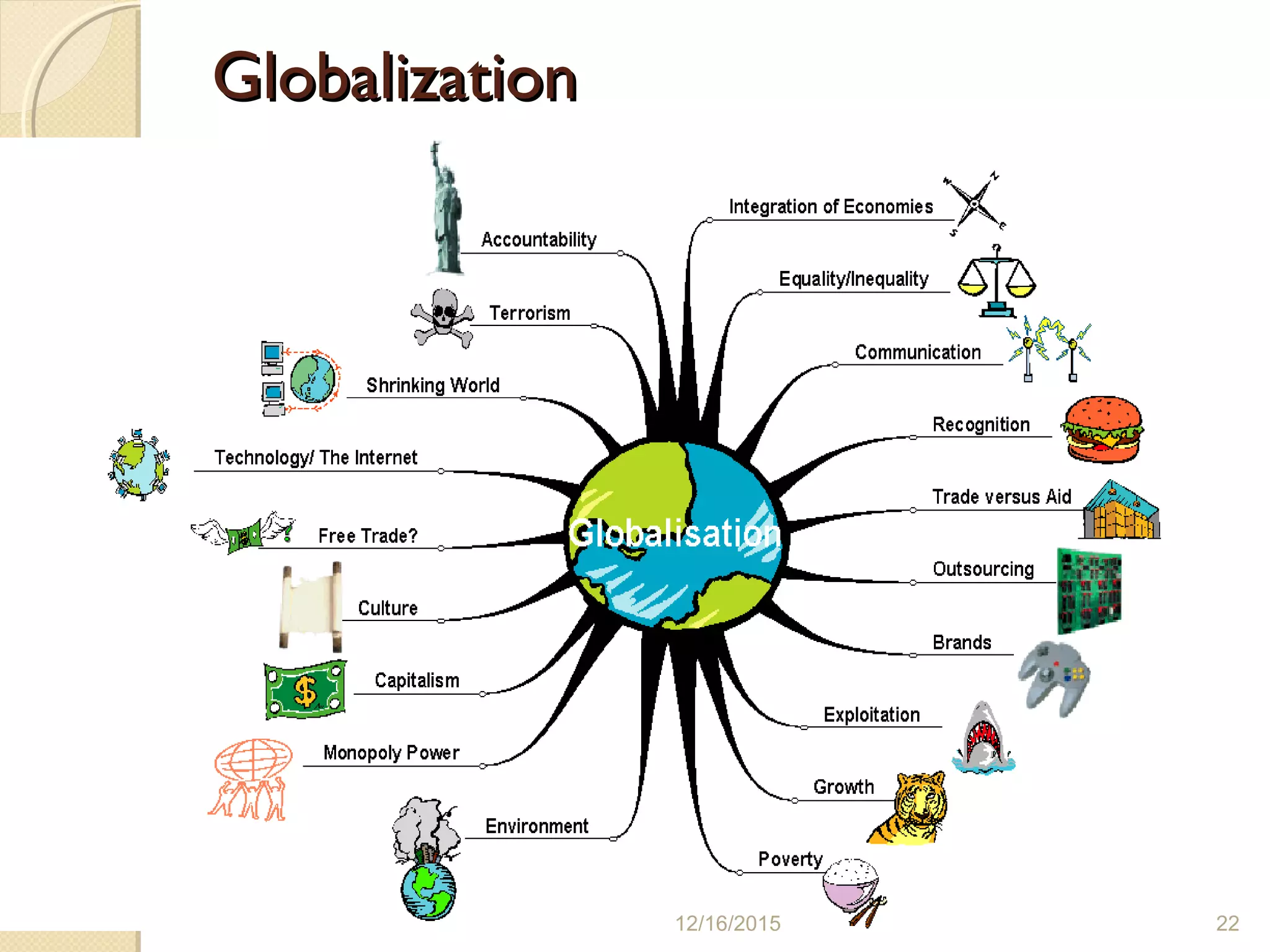 GlobalizationGlobalization
Past and present
12/16/2015 22
 