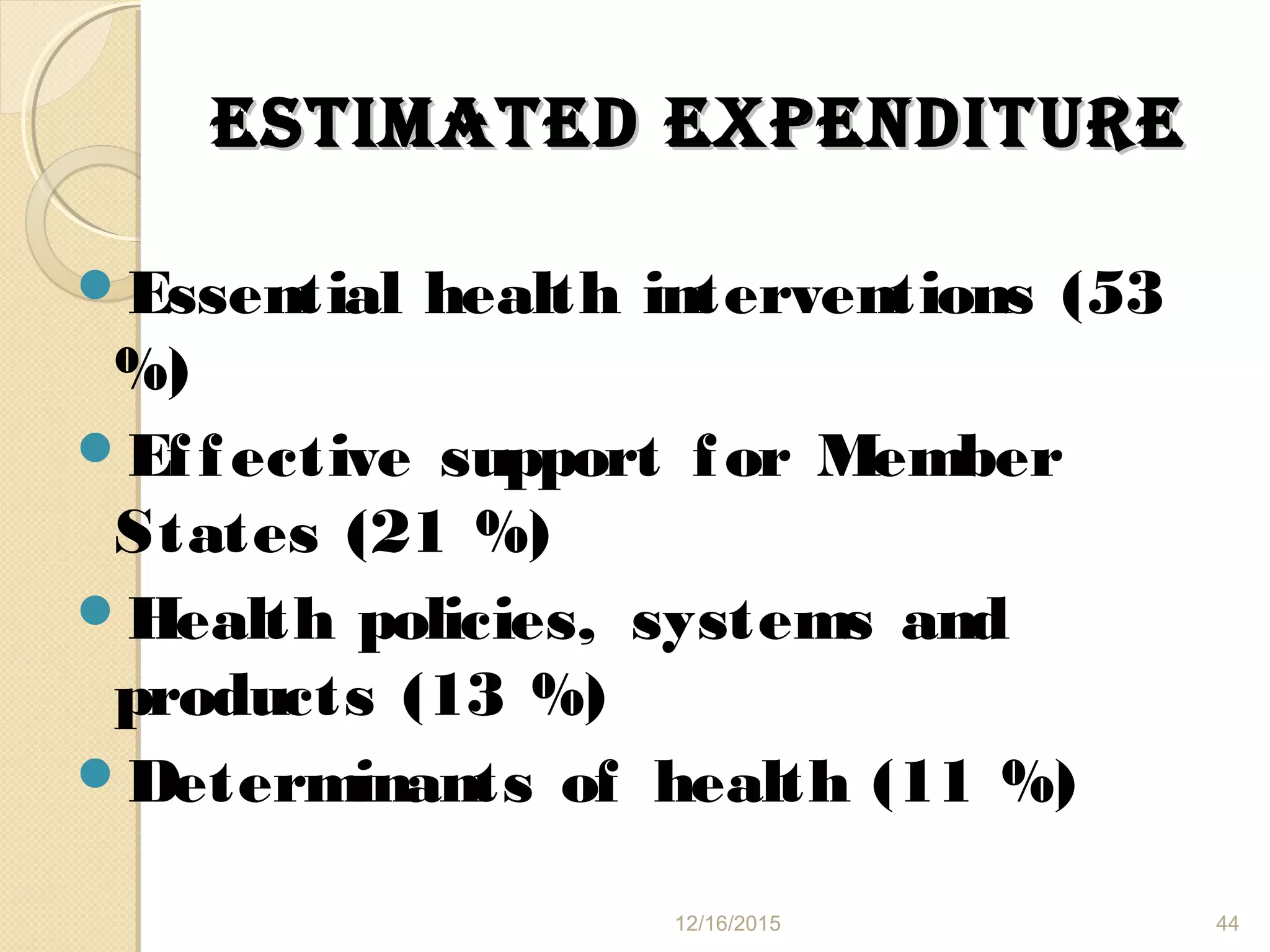 esTImATeD exPeNDITUReesTImATeD exPeNDITURe
Essential health interventions (53
%)
Effective support for Member
States (21 %)
Health policies, systems and
products (13 %)
Determinants of health (11 %)
12/16/2015 44
 