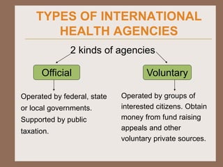 international health agencies.pdf
