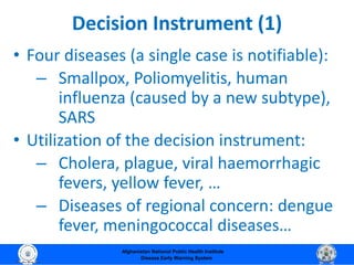 International health regulaiton (IHR-2005) Afghanistan Dr. Islam Saeed ...