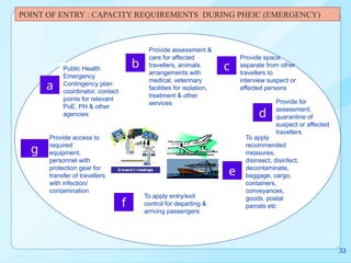 international health regulation IHR.pptx