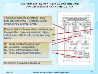 Vhf Algorithm Who International Health Regulation-IHR.pdf