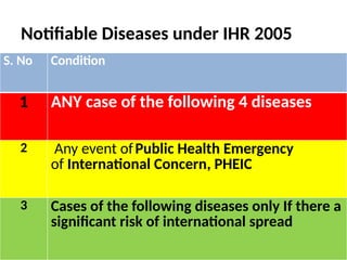 International Health Regulations IHR | PPTX