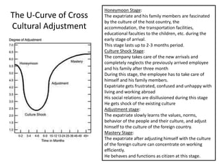 The U-Curve of Cross
Cultural Adjustment
Honeymoon Stage:
The expatriate and his family members are fascinated
by the culture of the host country, the
accommodation, the transportation facilities,
educational faculties to the children, etc. during the
early stage of arrival.
This stage lasts up to 2-3 months period.
Culture Shock Stage:
The company takes care of the new arrivals and
completely neglects the previously arrived employee
and his family after three month
During this stage, the employee has to take care of
himself and his family members.
Expatriate gets frustrated, confused and unhappy with
living and working abroad
His social relations are disillusioned during this stage
He gets shock of the existing culture
Adjustment stage:
The expatriate slowly learns the values, norms,
behavior of the people and their culture, and adjust
himself to the culture of the foreign country.
Mastery Stage:
The expatriate after adjusting himself with the culture
of the foreign culture can concentrate on working
efficiently.
He behaves and functions as citizen at this stage.
 