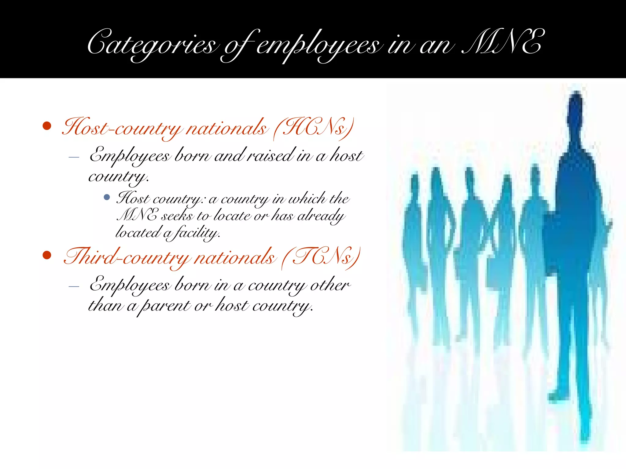 International hrm | PPT