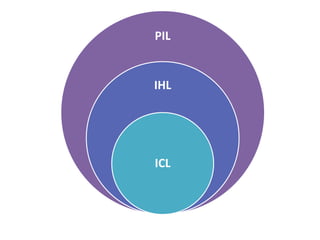 International humanitarian law (ihl) | PPTX