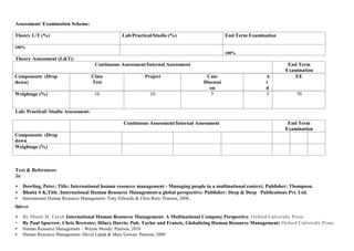 Assessment/ Examination Scheme:
Theory L/T (%) Lab/Practical/Studio (%) End Term Examination
100%
100%
Theory Assessment (L&T):
Continuous Assessment/Internal Assessment End Term
Examination
Components (Drop
down)
Class
Test
Project Case
Discussi
on
A
t
d
.
EE
Weightage (%) 10 10 5 5 70
Lab/ Practical/ Studio Assessment:
Continuous Assessment/Internal Assessment End Term
Examination
Components (Drop
down
Weightage (%)
Text & References:
T
e
x
t
:
• Dowling, Peter; Title: International human resource management - Managing people in a multinational context; Publisher: Thompson.
• Bhatia S K,Title :International Human Resource Management-a global perspective: Publisher: Deep & Deep Publications Pvt. Ltd.
• International Human Resource Management- Tony Edwards & Chris Rees: Pearson, 2008.
Re
f
e
r
e
nc
e
s
:
• By Monir H. Tayeb International Human Resource Management: A Multinational Company Perspective, Oxford University Press.
• By Paul Sparrow, Chris Brewster, Hilary Harris; Pub. Taylor and Francis, Globalizing Human Resource Management; Oxford University Press.
• Human Resource Management – Wayne Mondy: Pearson, 2010
• Human Resource Management- David Lepak & Mary Gowan: Pearson, 2009
 