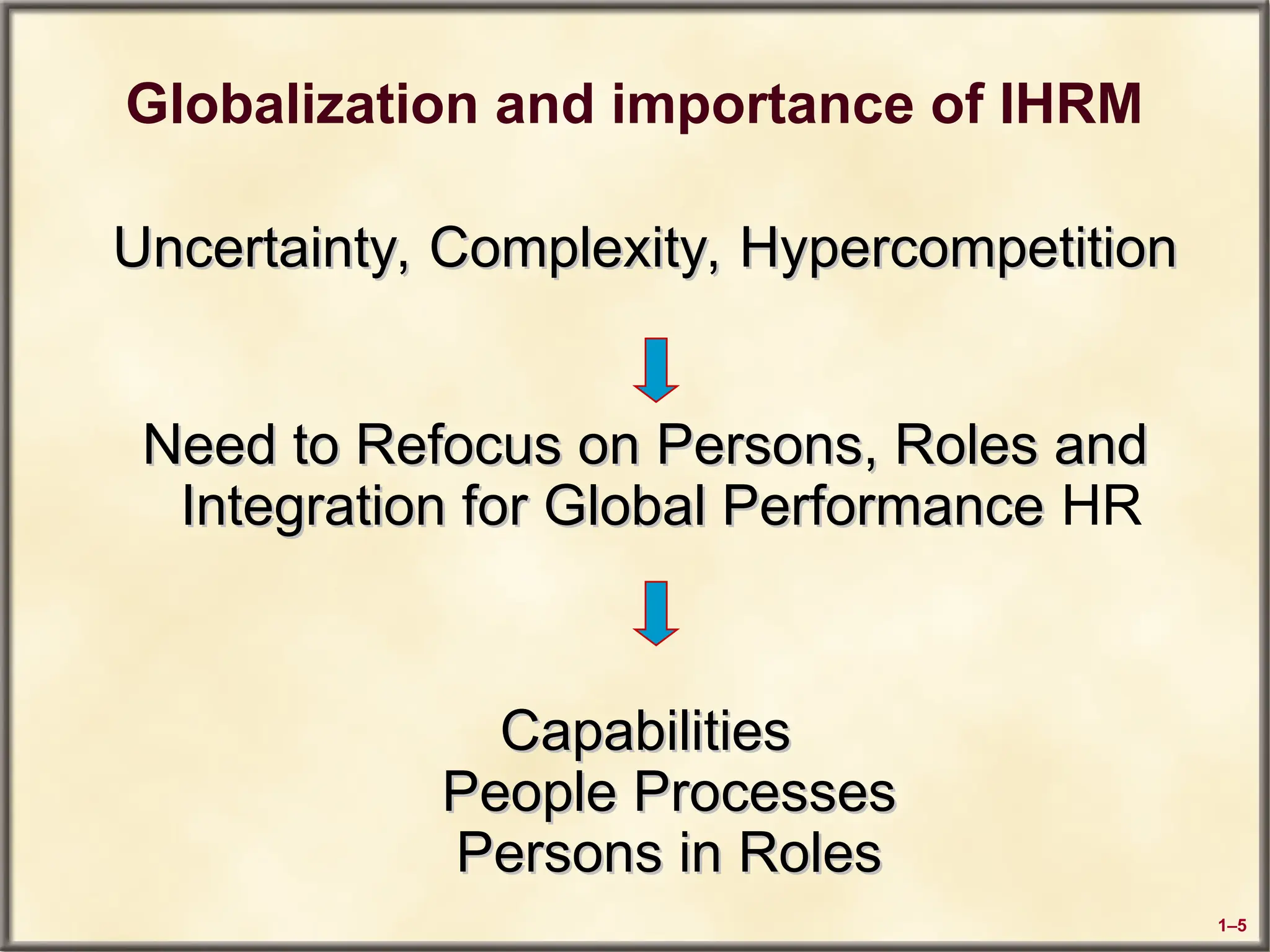 1–5
Globalization and importance of IHRM
Uncertainty, Complexity, Hypercompetition
Uncertainty, Complexity, Hypercompetition
Need to Refocus on Persons, Roles and
Need to Refocus on Persons, Roles and
Integration for Global Performance
Integration for Global Performance HR
Capabilities
Capabilities
People Processes
People Processes
Persons in Roles
Persons in Roles
 