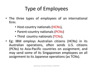 Type of Employees
• The three types of employees of an international
firm:
• Host-country nationals (HCNs),
• Parent-country nationals (PCNs)
• Third country nationals (TCNs).
• Eg: IBM employs Australian citizens (HCNs) in its
Australian operations, often sends U.S. citizens
(PCNs) to Asia-Pacific countries on assignment, and
may send some of its Singaporean employees on all
assignment to its Japanese operations (as TCNs).
Ligo Koshy, Assistant Professor, MACFAST
 