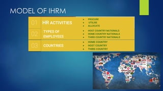 MODEL OF IHRM
Lorem ipsum dolor sit amet at
nec at adipiscing
03
● Donec risus dolor porta venenatis
● Pharetra luctus felis
● Proin in tellus felis volutpat
Lorem ipsum dolor sit amet at
nec at adipiscing
02
● Donec risus dolor porta venenatis
● Pharetra luctus felis
● Proin in tellus felis volutpat
Lorem ipsum dolor sit amet at
nec at adipiscing
01
● Donec risus dolor porta venenatis
● Pharetra luctus felis
● Proin in tellus felis volutpat
Lorem ipsum dolor sit amet at
nec at adipiscing
03
● Donec risus dolor porta venenatis
● Pharetra luctus felis
● Proin in tellus felis volutpat
Lorem ipsum dolor sit amet at
nec at adipiscing
02
● Donec risus dolor porta venenatis
● Pharetra luctus felis
● Proin in tellus felis volutpat
Lorem ipsum dolor sit amet at
nec at adipiscing
01
● Donec risus dolor porta venenatis
● Pharetra luctus felis
● Proin in tellus felis volutpat
Lorem ipsum dolor sit amet at
nec at adipiscing
03
● Donec risus dolor po
● Pharetra luctus felis
● Pro
Lorem ipsum dolor sit amet at
nec at adipiscing
02
● Donec risus dolor porta venenatis
● Pharetra luctus felis
● Proin in tellus felis volutpat
Lorem ipsum dolor sit amet at
nec at adipiscing
01 ● Donec risus dol
COUNTRIES
03
● HOME COUNTRY
● HOST COUNTRY
● THIRD COUNTRY
TYPES OF
EMPLOYEES
02
● HOST COUNTRY NATIONALS
● HOME COUNTRY NATIONALS
● THIRD COUNTRY NATIONALS
HR ACTIVITIES
01
● PROCURE
● UTILISE
● ALLOCATE
 
