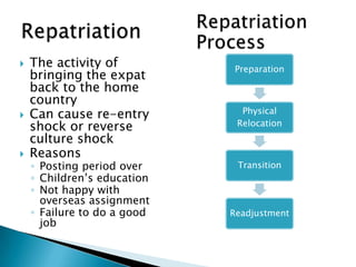 International Human Resource Managment | PPTX