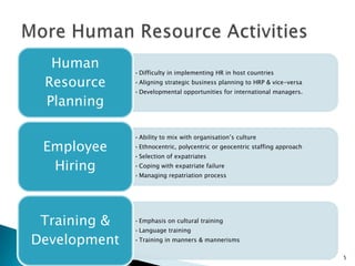 More Human Resource Activities,[object Object],5,[object Object]
