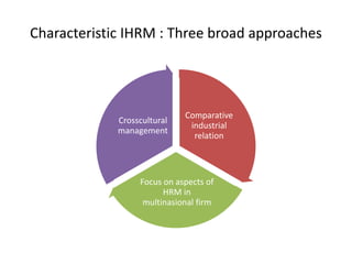 Characteristic IHRM : Three broad approaches
Comparative
industrial
relation
Focus on aspects of
HRM in
multinasional firm
Crosscultural
management
 