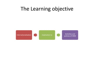 The Learning objective
internationalization Implication to
Activities and
policies of HRM
 