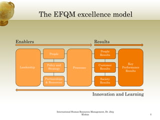 The EFQM excellence model
                    Q


Enablers                                               Results

                                                             People
                  People                                     Results


                Policy and                                 Customer             Key
 Leadership
          p      Strategy            Processes              Results         Performance
                                                                              Results

               Partnerships                                  Society
               & Resources                                   Results



                                                      Innovation and Learning


                       International Human Resources Management, Dr. Jörg
                                            Klukas                                        5
 
