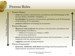Process Roles
                          • Process Owner
                             • owns the process, sub-processes, procedures and all belongings of the
                               process (forms, checklists, templates,…)
                             • (re-)designs the process, sub-processes, procedures and all belongings
Design Measure, Discuss




                               of the process, if it is necessary




                                                                                                                                 novate
                             • assures fulfillment of strategy by its process




                                                                                                            Re-Design,Improve, Inn
                          • Process Manager
                             • Measures and analyzes the process, sub-processes, procedures and
                               all belongings according to:
     n,




                                 • fulfillment of strategy (e.g. linkage to a BSC)
                                 • good-in-class performance
                             • peers (prüfend blicken) the process owner and its processes,…; is not
                               employed with the p
                                 p y             process owner
                             • suggests necessity of improvements
                          • Process Community
                             • generate, elaborate and share knowledge and best-practices for
                               improvements an process innovations
                               i                       i      i

                                                   International Human Resources Management,
                                                                  Dr. Jörg Klukas                      14
 