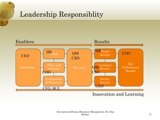 Leadership Responsiblity
          p    p        y


Enablers                                               Results

               HR                                       HRPeople
                People             QM                        Results        COO
  CEO
                                   CSO
                Policy and                              Customer                Key
 Leadership
          p      Strategy            Processes        QM
                                                      Q Results             Performance
                                                                              Results
              COO                                    CSO
               Partnerships                                  Society
               & Resources                                   Results
                                                        CEO
              CFO, BUL
                                                      Innovation and Learning


                       International Human Resources Management, Dr. Jörg
                                            Klukas                                        17
 