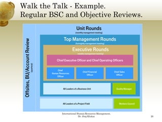 Walk the Talk - Example.
Regular BSC and Objective Reviews.
  g                j
                                                                 Unit Rounds
                                                                (monthly management meeting)


                                                   Top Management Rounds
          Account Review

                                                                (fortnightly management meeting)


                                                            Executive Rounds
                  R



                                                                  (weekly management meeting)


                                             Chief Executive Officer and Chief Operating Officers
                             uarteryl)
Offsit BU/A




                                             Chief
                                             Chi f
                           (qu




                                                                        Chief Financial            Chief Sales
                                         Human Resources
                                                                            Officer                  Officer
                                             Officer
     tes,




                                                  All Leaders of a Business Unit                     Quality Manager




                                                  All Leaders of a Project Field                        Workers Council


                                                 International Human Resources Management,
                                                                Dr. Jörg Klukas                                           20
 