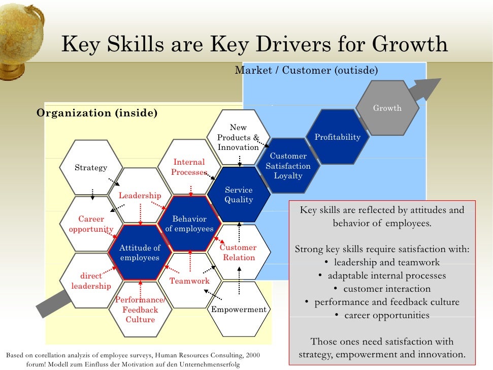 2b Strategy is based on understanding internal performance and capabi…