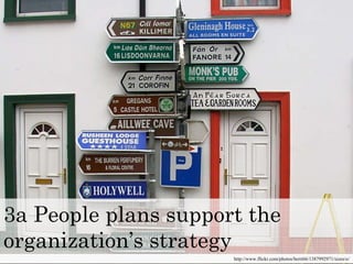3a People plans support the
http://www.flickr.com/photos/berti66/1387992971/sizes/o/
organization’s strategy
 