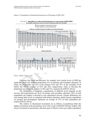 International Indicators of Quality Education Wera Paper Draft. By some authors. November 2013 