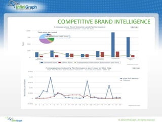 COMPETITIVE BRAND INTELLIGENCE




11
 