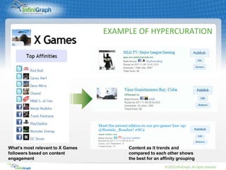 EXAMPLE OF HYPERCURATION




What’s most relevant to X Games        Content as it trends and
followers based on content             compared to each other shows
engagement                             the best for an affinity grouping
14
 