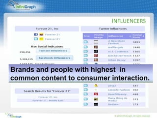 INFLUENCERS




     Brands and people with highest in
     common content to consumer interaction.



17
 