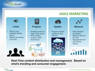 AGILE MARKETING




     Real-Time content distribution and management. Based on
     what’s trending and consumer engagement.
19
 