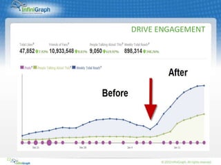 DRIVE ENGAGEMENT




22
 