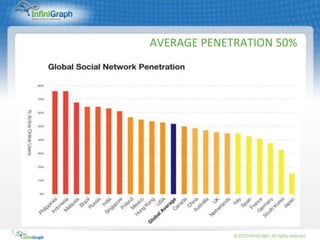 AVERAGE PENETRATION 50%




5
 