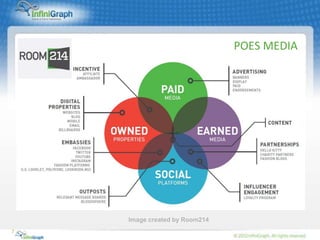 POES MEDIA




    Image created by Room214
7
 