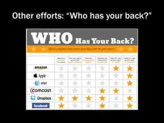 Other efforts: “Who has your back?”
 