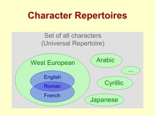 Character Repertoires 