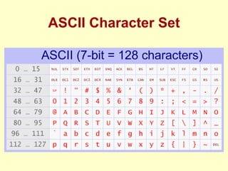 ASCII Character Set 