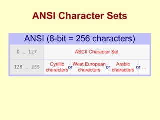 ANSI Character Sets 