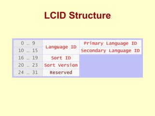 LCID Structure 