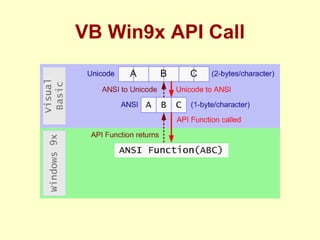 VB Win9x API Call 