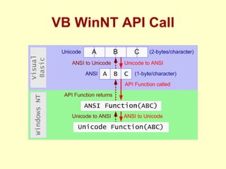 VB WinNT API Call 
