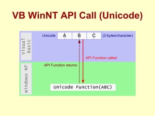 VB WinNT API Call (Unicode) 