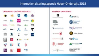 Internationaliseringsagenda Hoger Onderwijs 2018
RESEARCH UNIVERSITIESUNIVERSITIES OF APPLIED SCIENCES
 