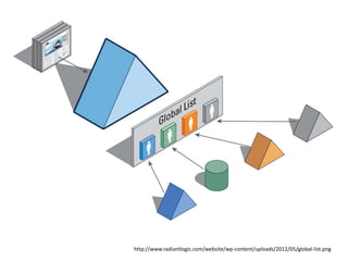 http://www.radiantlogic.com/website/wp-content/uploads/2012/05/global-list.png
 