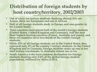 Distribution of foreign students by
host country/territory, 2002/2003
• Out of every ten tertiary students studying abroad, five are
Asians, three are Europeans and one is African.
• Half of all foreign students study in Europe and one-quarter in
the United States.
• Three countries host almost half of the world’s foreign students
(United States, United Kingdom and Germany). Add the next
three highest hosting countries (France, Australia and Japan), and
these six countries serve two-thirds of the world’s foreign
students.
• While 25% of all foreign students are in the United States, they
represent only 4% of the country’s tertiary students. In the United
Kingdom and in Germany, foreign students make up one in ten
total tertiary enrolments, in Australia almost one in six.
• South America is the least common destination for foreign
students (hosting only 0.6% of the global foreign student
population), followed by Africa (1.4%).
 